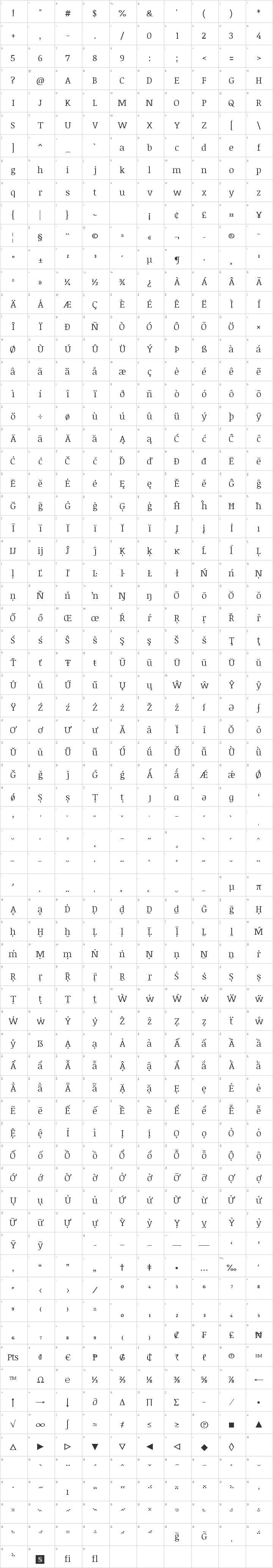 Noticia Text Glyph Map