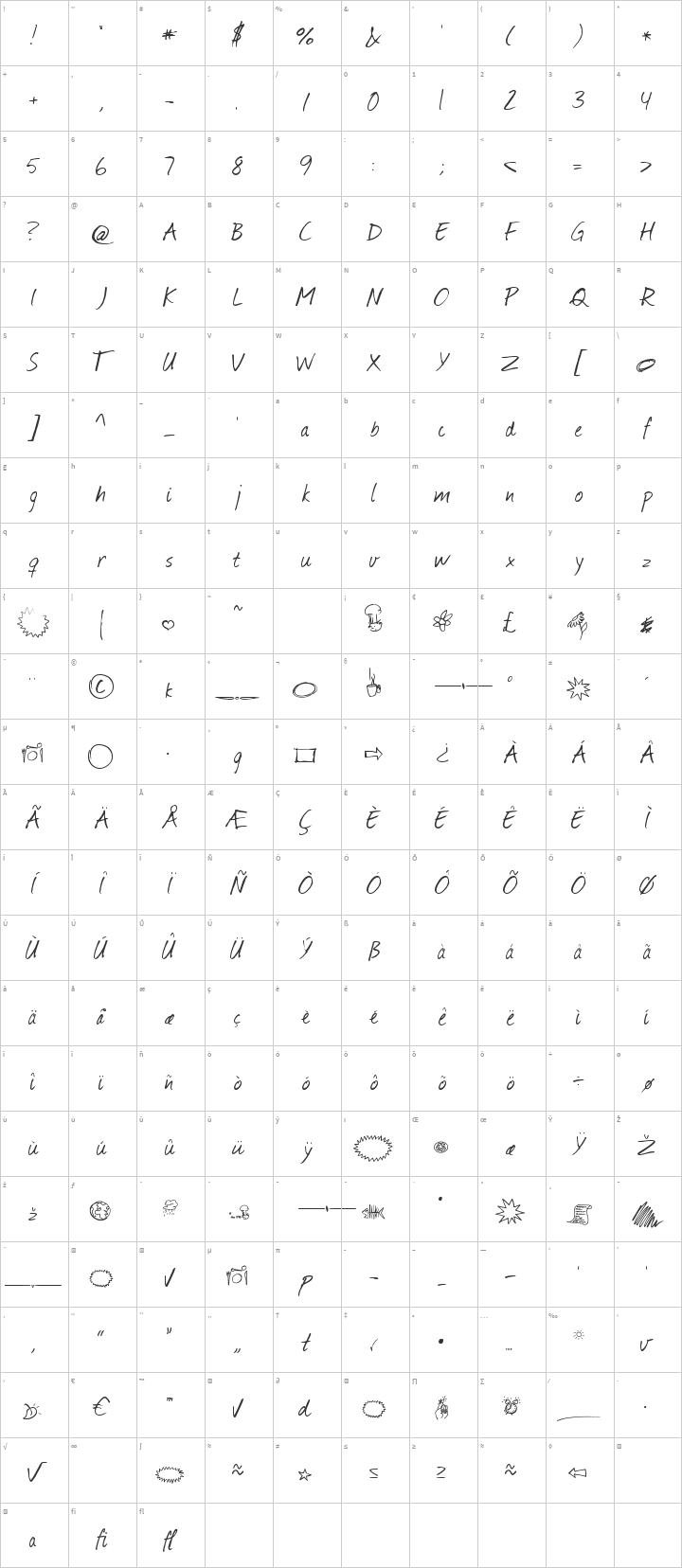 Journal Glyph Map