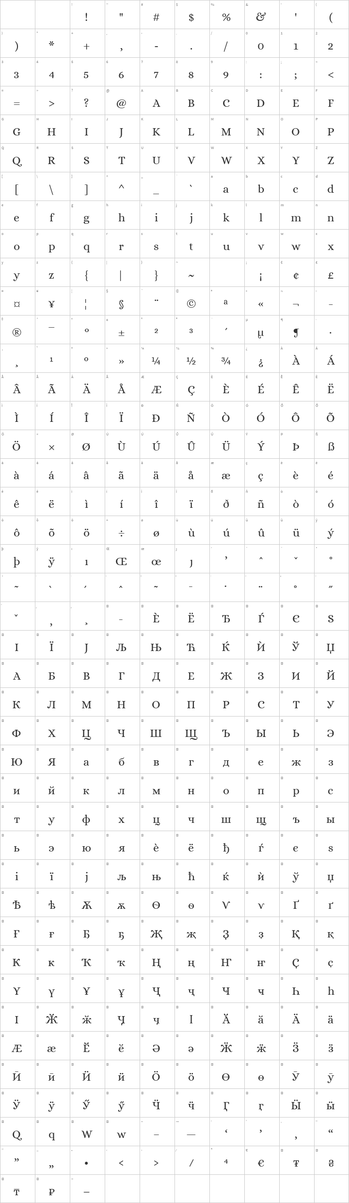 Alice Glyph Map