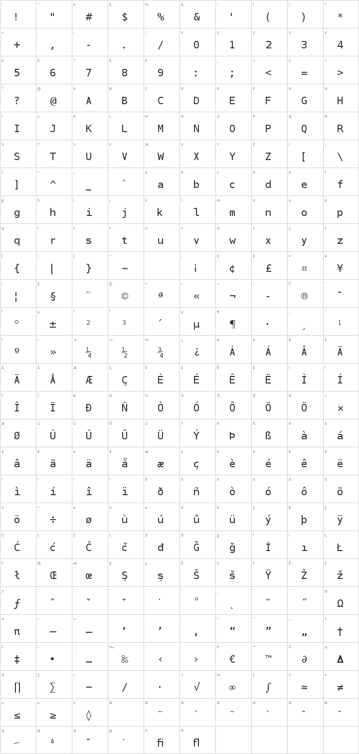 Bitstream Vera Sans Mono Glyph Map