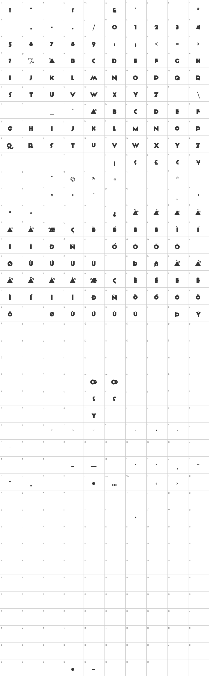 Anagram Glyph Map