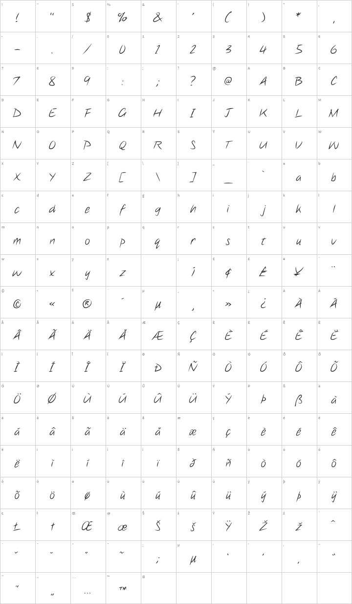 Note this Glyph Map