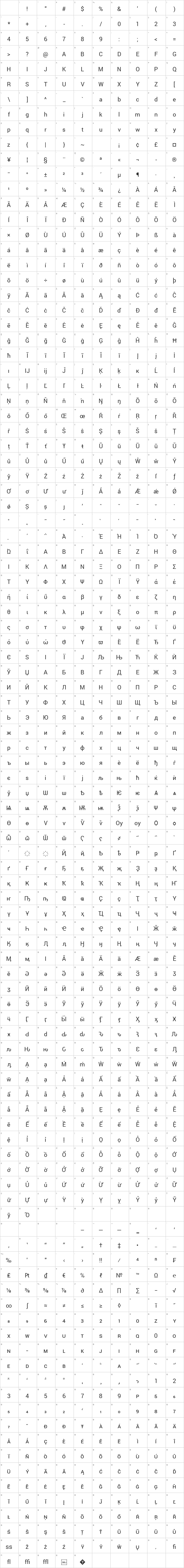 Roboto Glyph Map