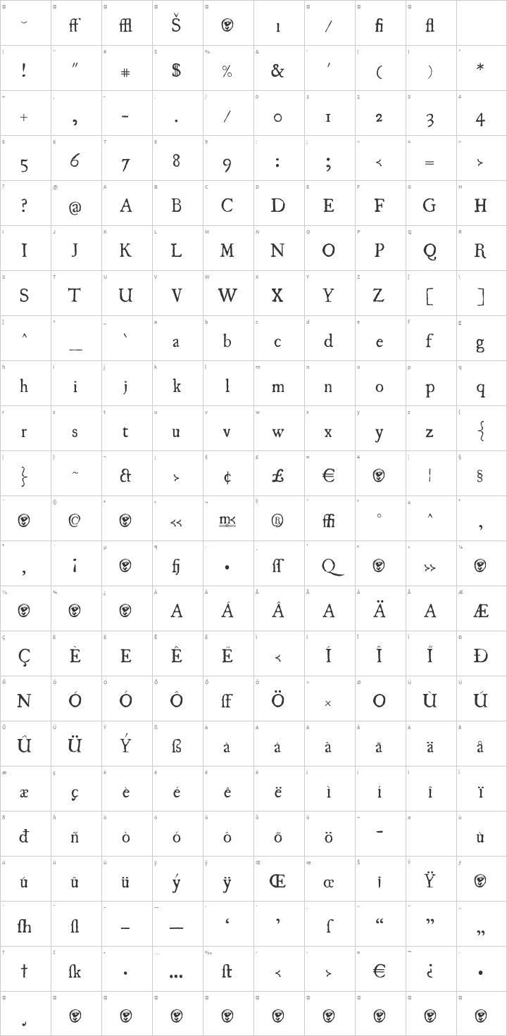 UglyQua Glyph Map