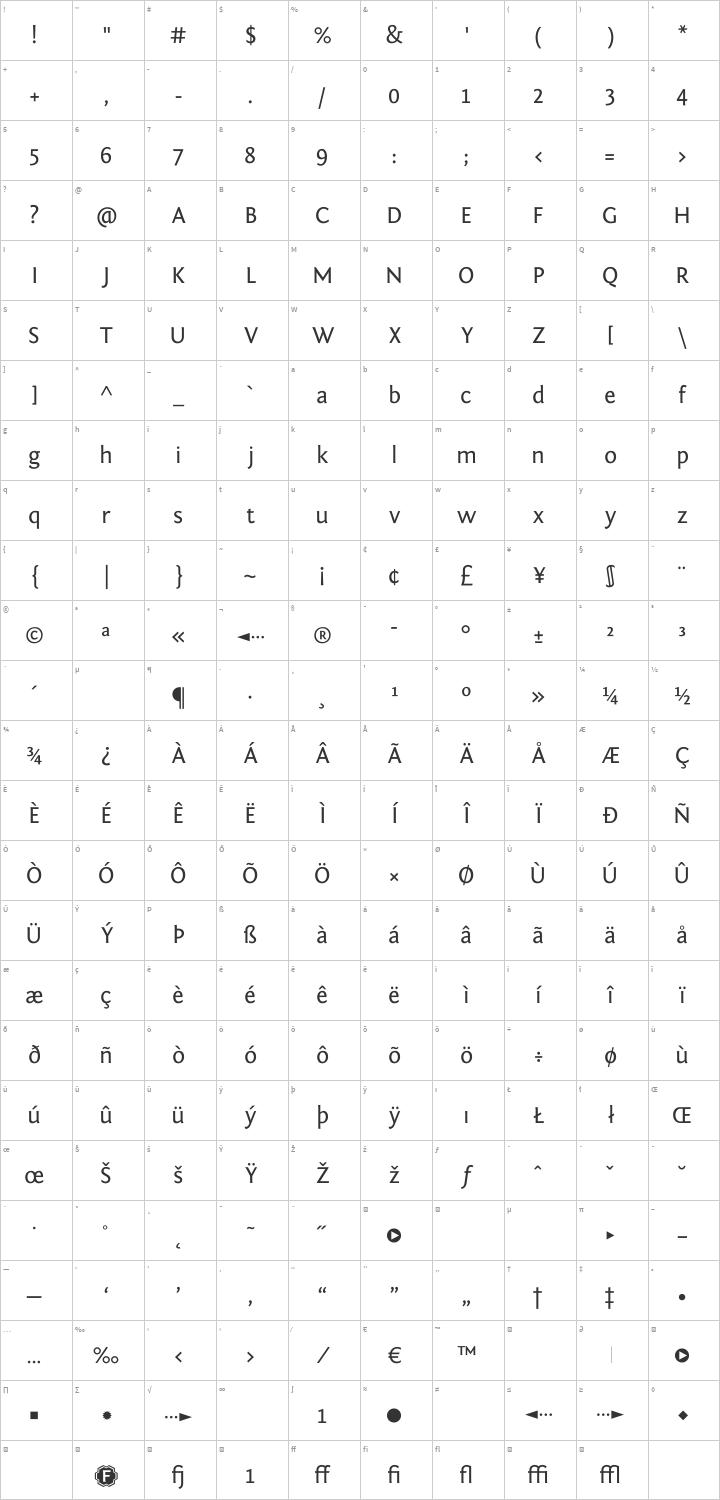 Fontin Sans Glyph Map
