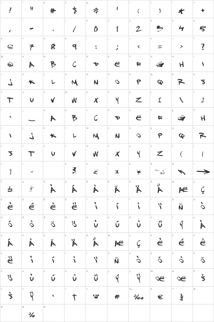 DJ Gross Glyph Map
