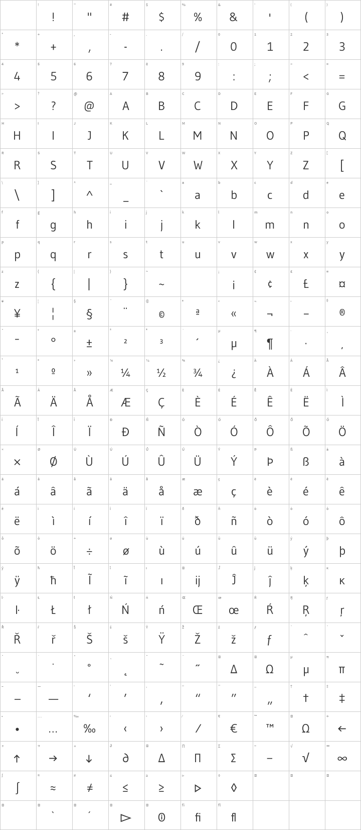 Gudea Glyph Map