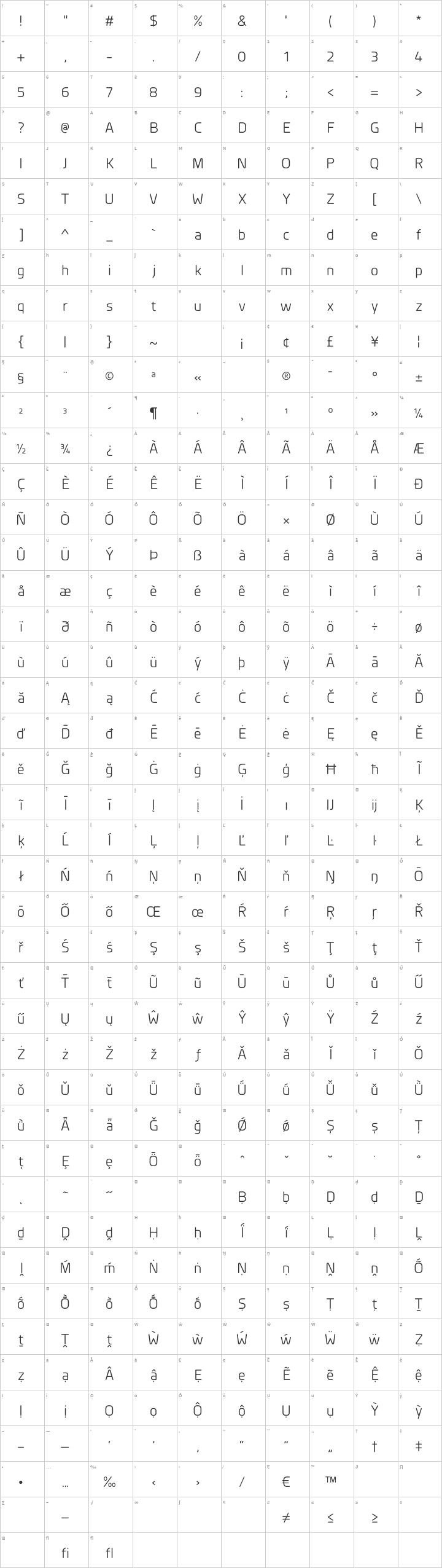 Planer Glyph Map