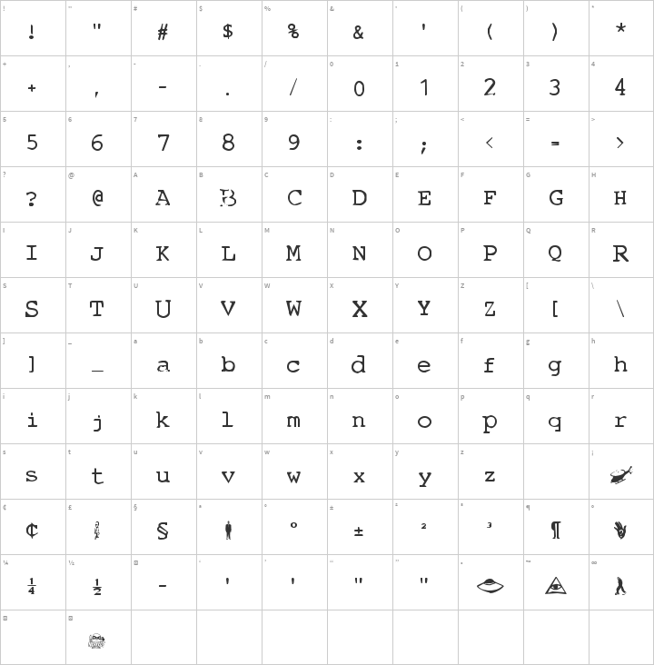 Conspiracy Glyph Map