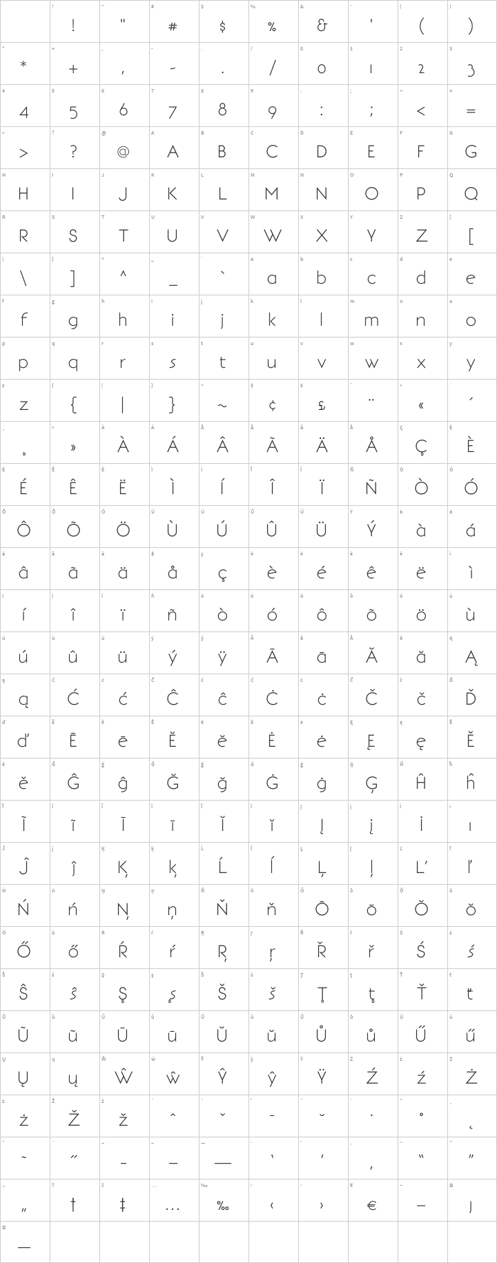 BonvenoCF Glyph Map