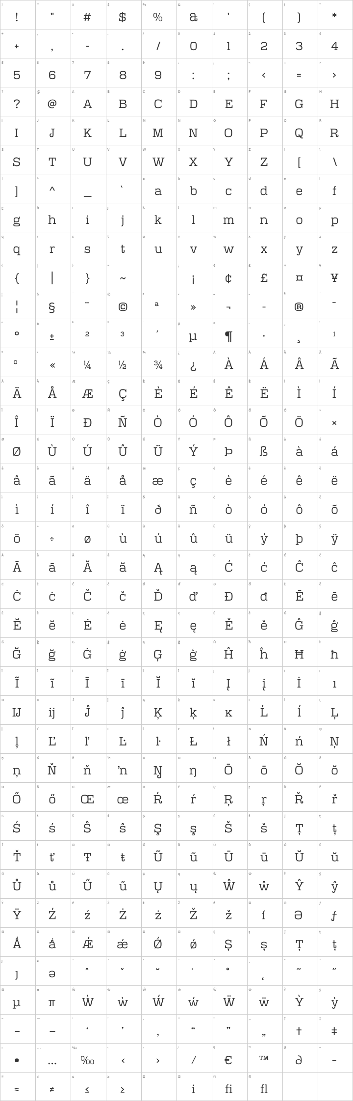Polaris Glyph Map